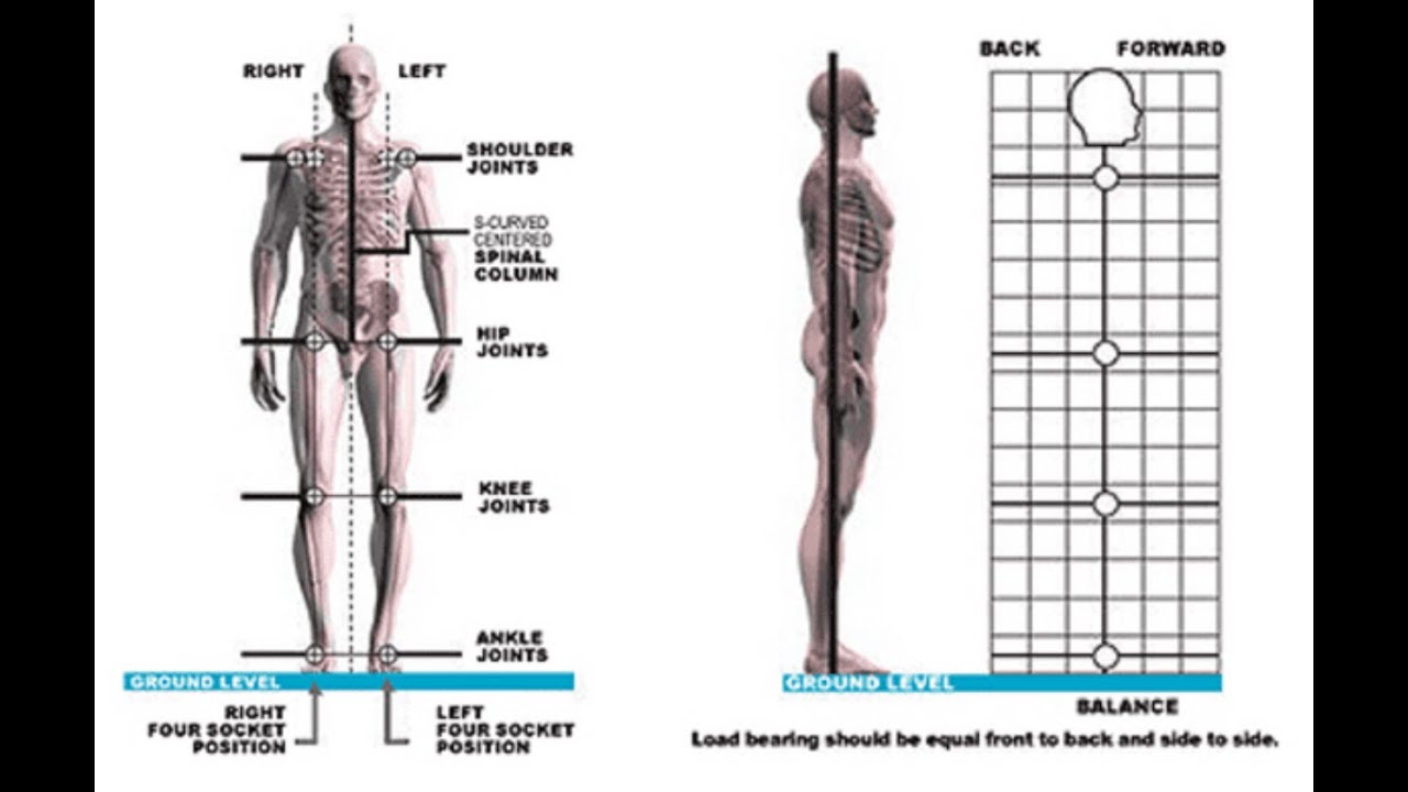 Postural Therapy: Pain Relief When You've Tried Everything Else