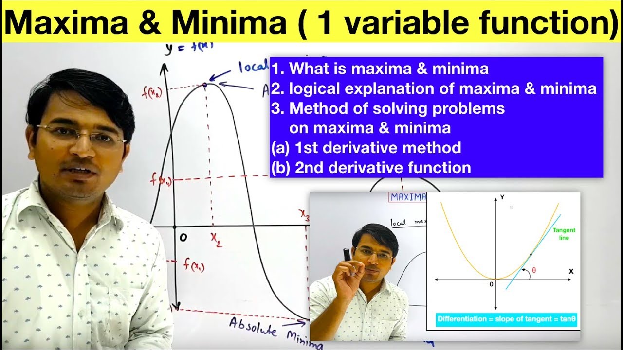Maxima and Minima for 1 variable functions (class 12)