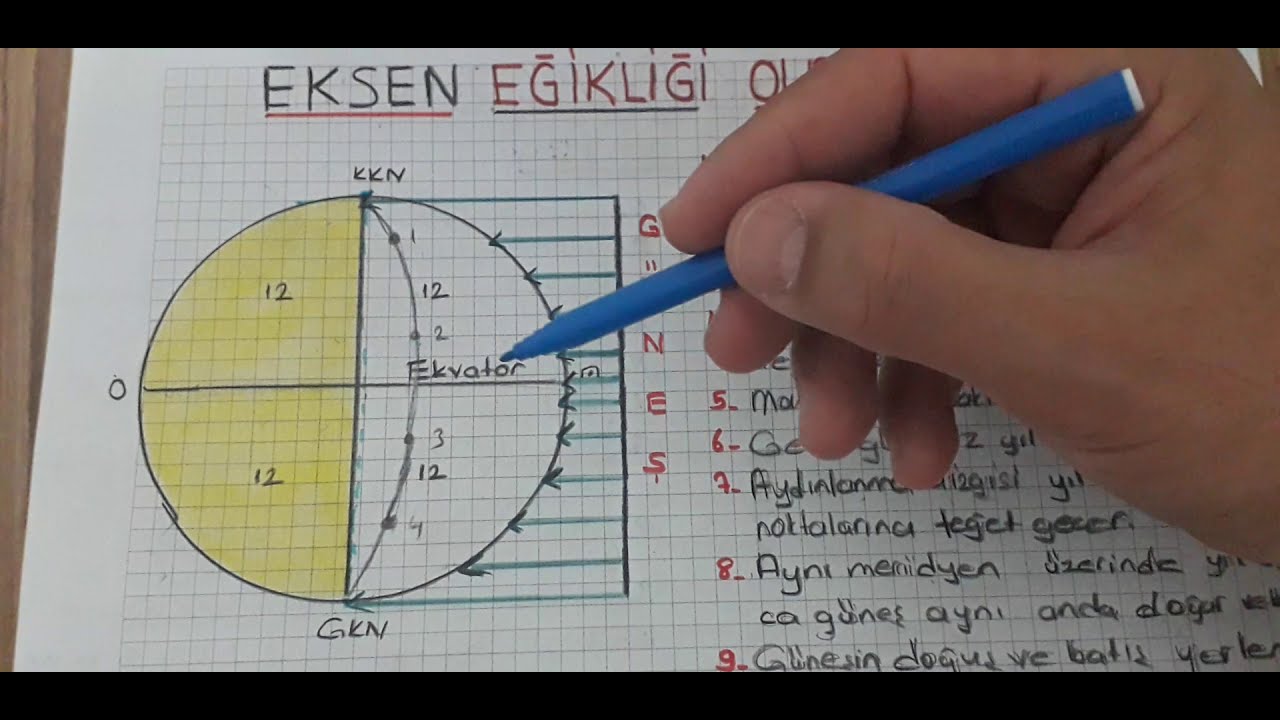 EKSEN EĞİKLİĞİ OLMASAYDI 23.27' DEN  AZ YADA DAHA ÇOK OLSAYDI(10 DERECE OLSAYDI,30 DERECE OLSAYDI..)