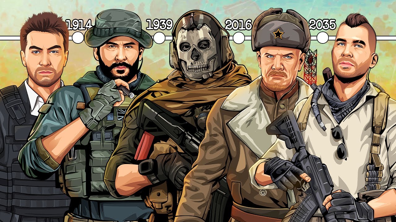 The ENTIRE Call Of Duty Timeline Explained