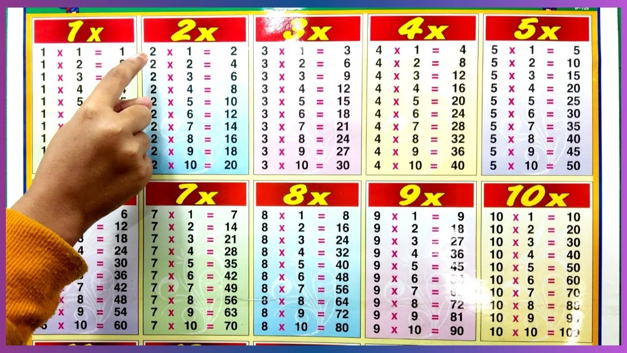 Table of 1 to 10 | Tables of One to Ten | 1 Se 10 Tak Table | Maths Tables | #rsgauri