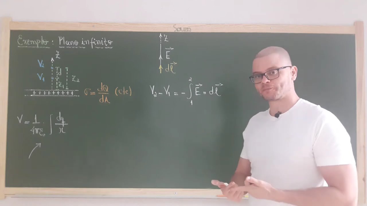 63: Eletromagnetismo - Exemplo - D.D.P. Devido a Uma Distribuição Plana De Cargas