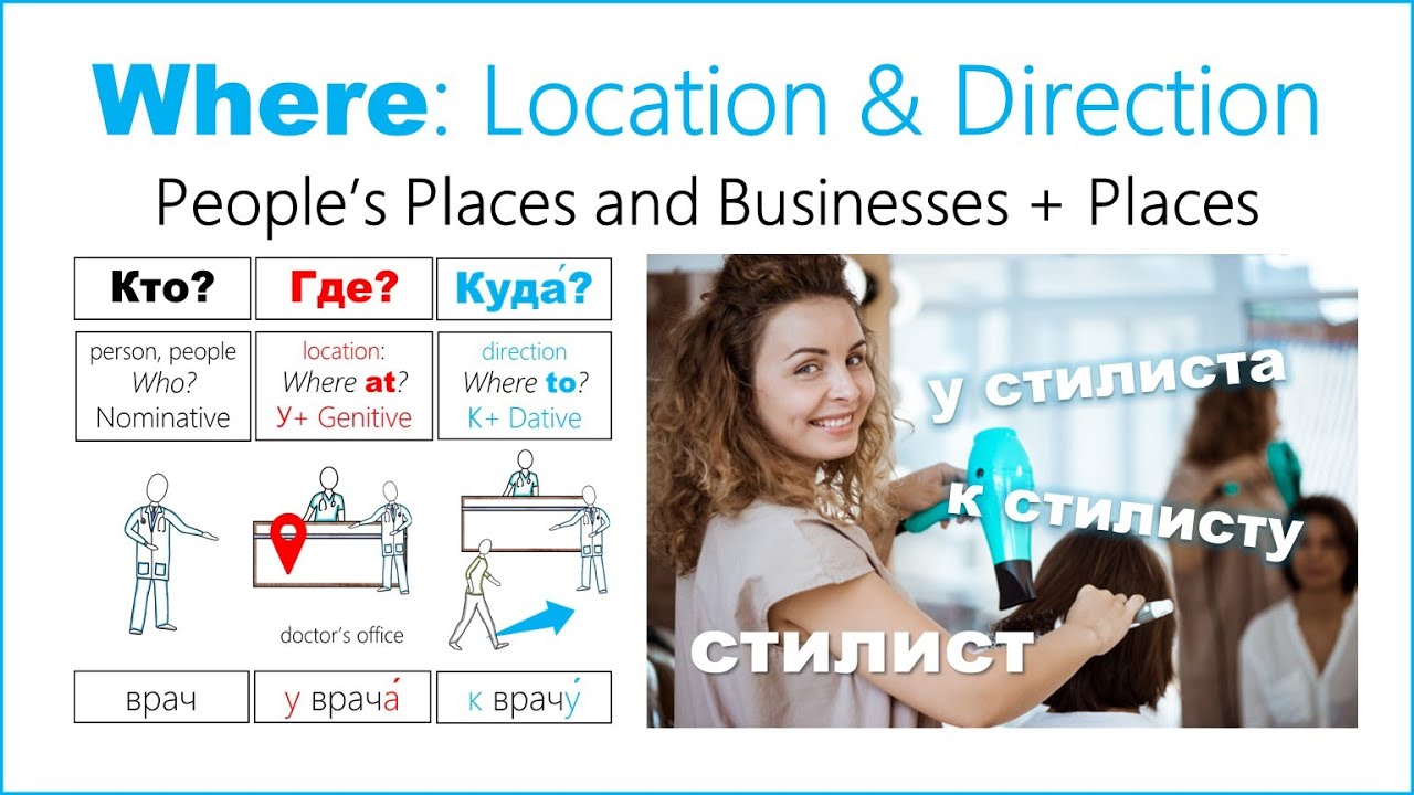 Basic Russian 3️⃣: Location (У кого?) vs. Destination (К кому?). People’s Places