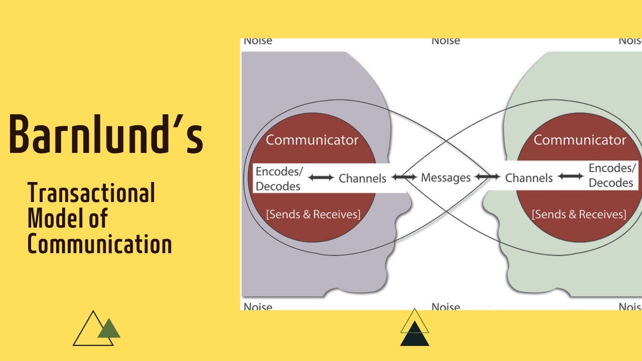Barnlund's Transactional Model
