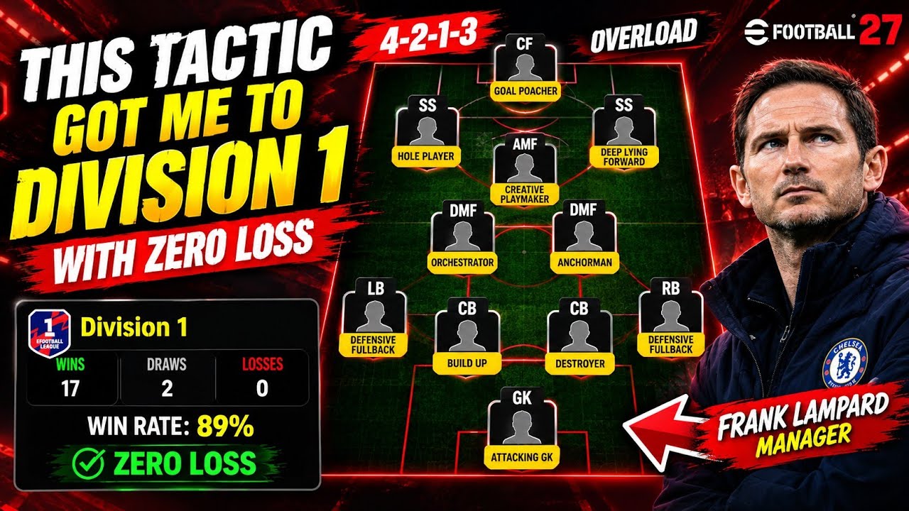 I Reached Division 1 WITHOUT A SINGLE LOSS! | Overload Playstyle + Fluid Formation #efootball27