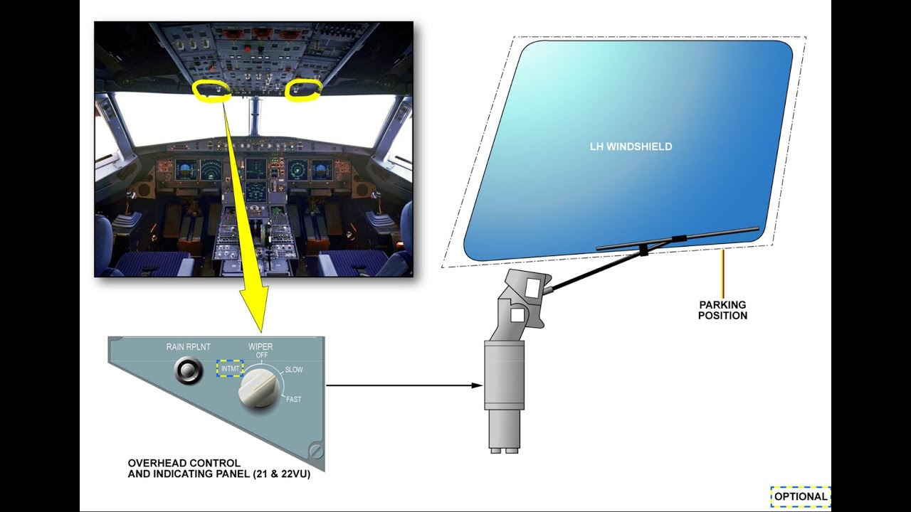 ICE & RAIN PROTECTION ATA CHAPTER 30 - A319/320/321