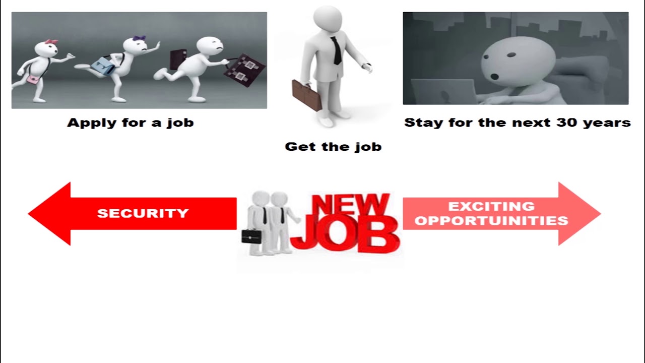 PROBLEMS & CHALLENGES FOR RECRUITMENT
