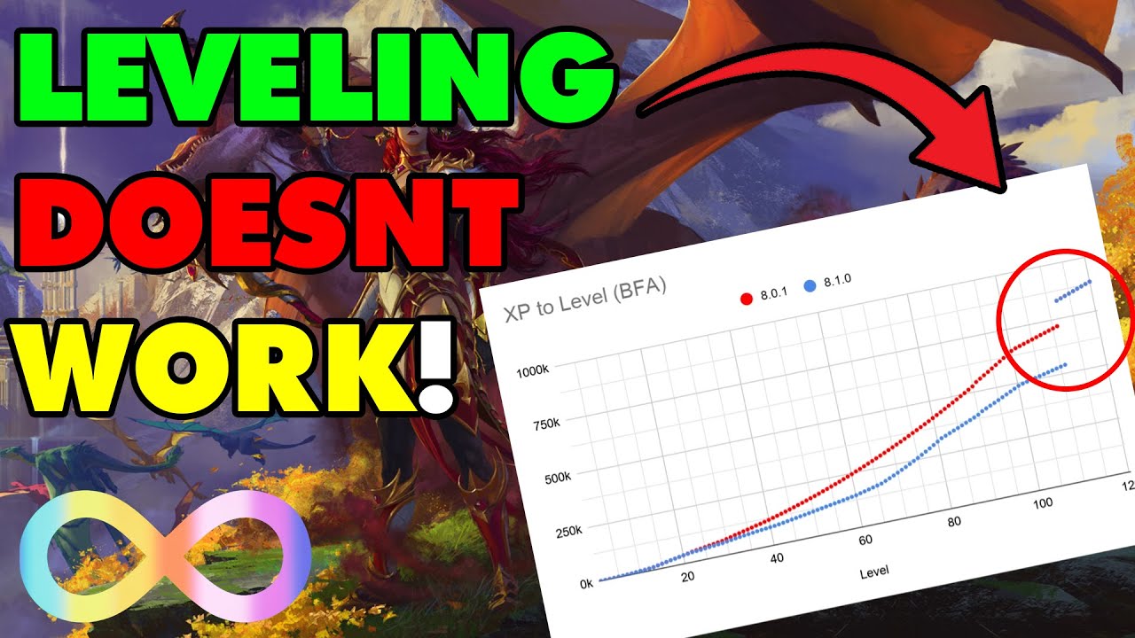 Gameplay Loop: Leveling, why it doesnt work!