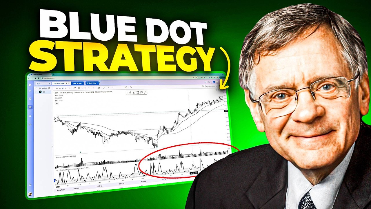 The Power of Setups: Dr. Eric Wish’s Guide to Finding, Timing & Executing Winning Trades