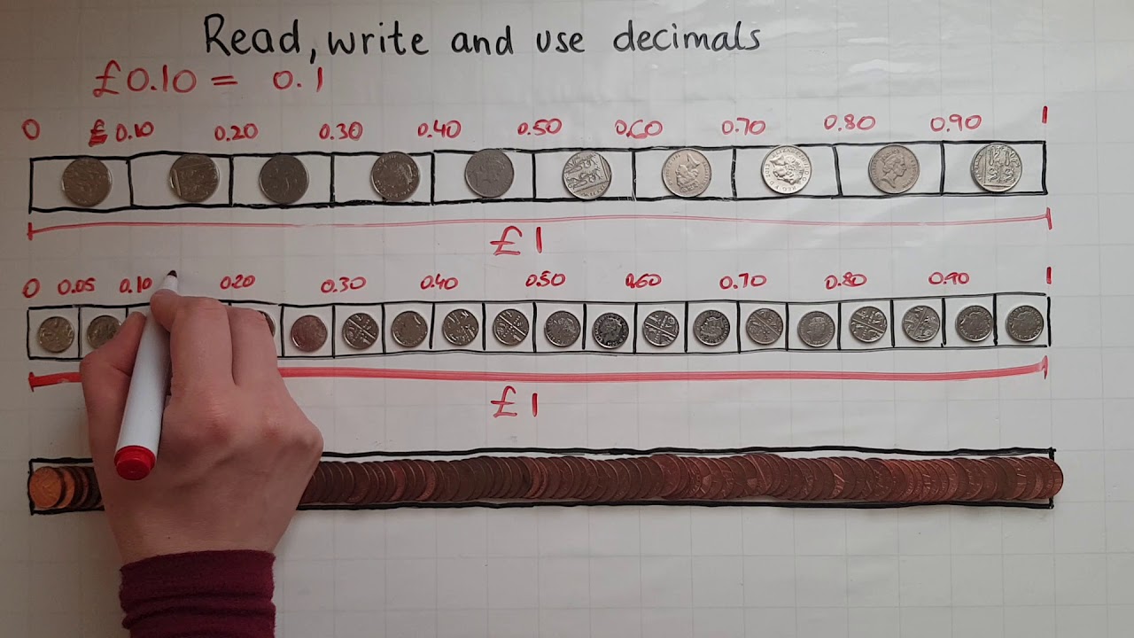 E3.8.1. Functional Skills Maths Entry 3: Read, write and use decimals up to two decimal places