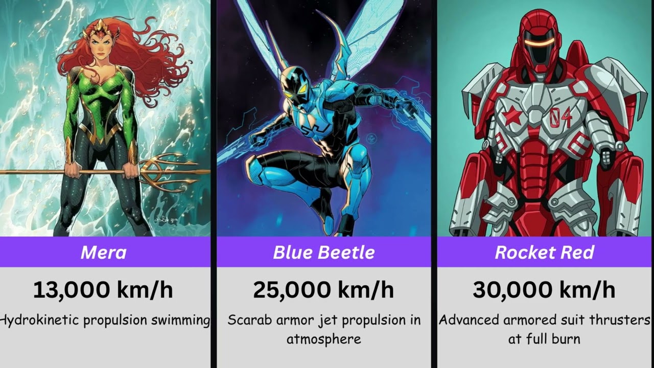 DC Comics Speed Comparison: Slowest to Fastest