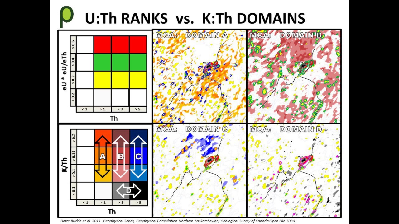9- Ranking eU, eTh and K for Uranium Targeting- Don Wright, 2017
