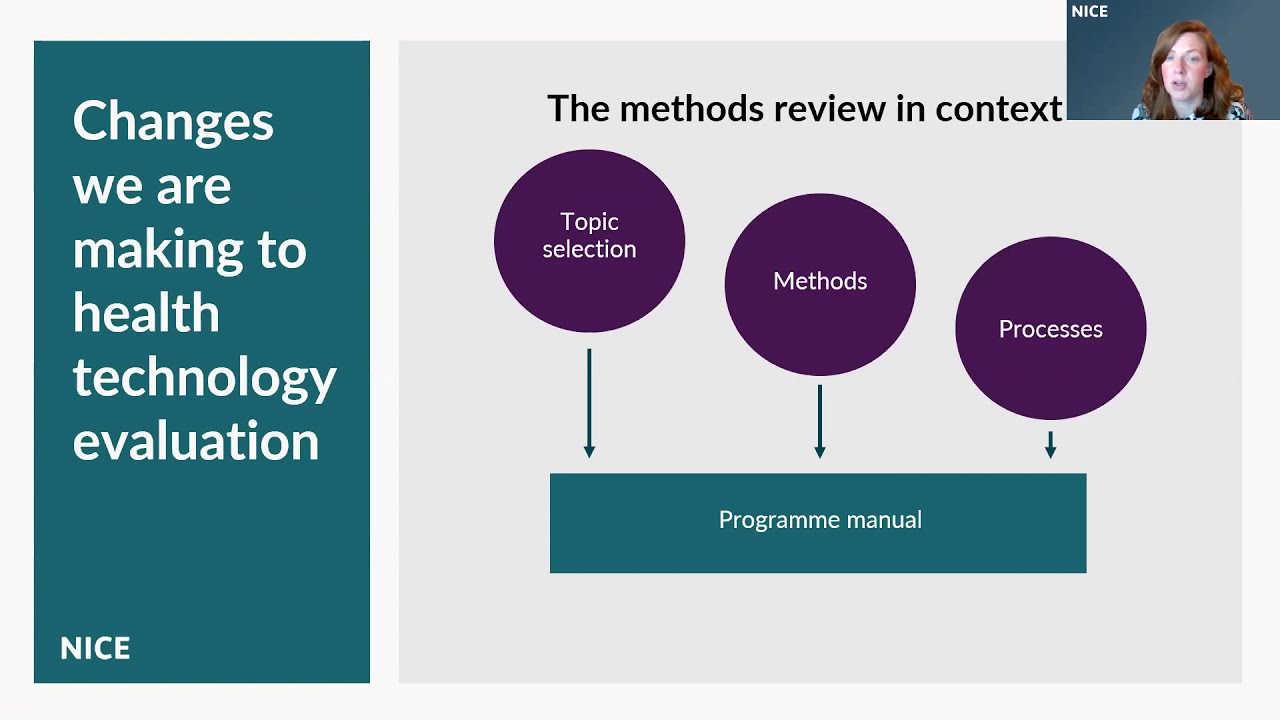 NICE methods for health technology evaluation consultation