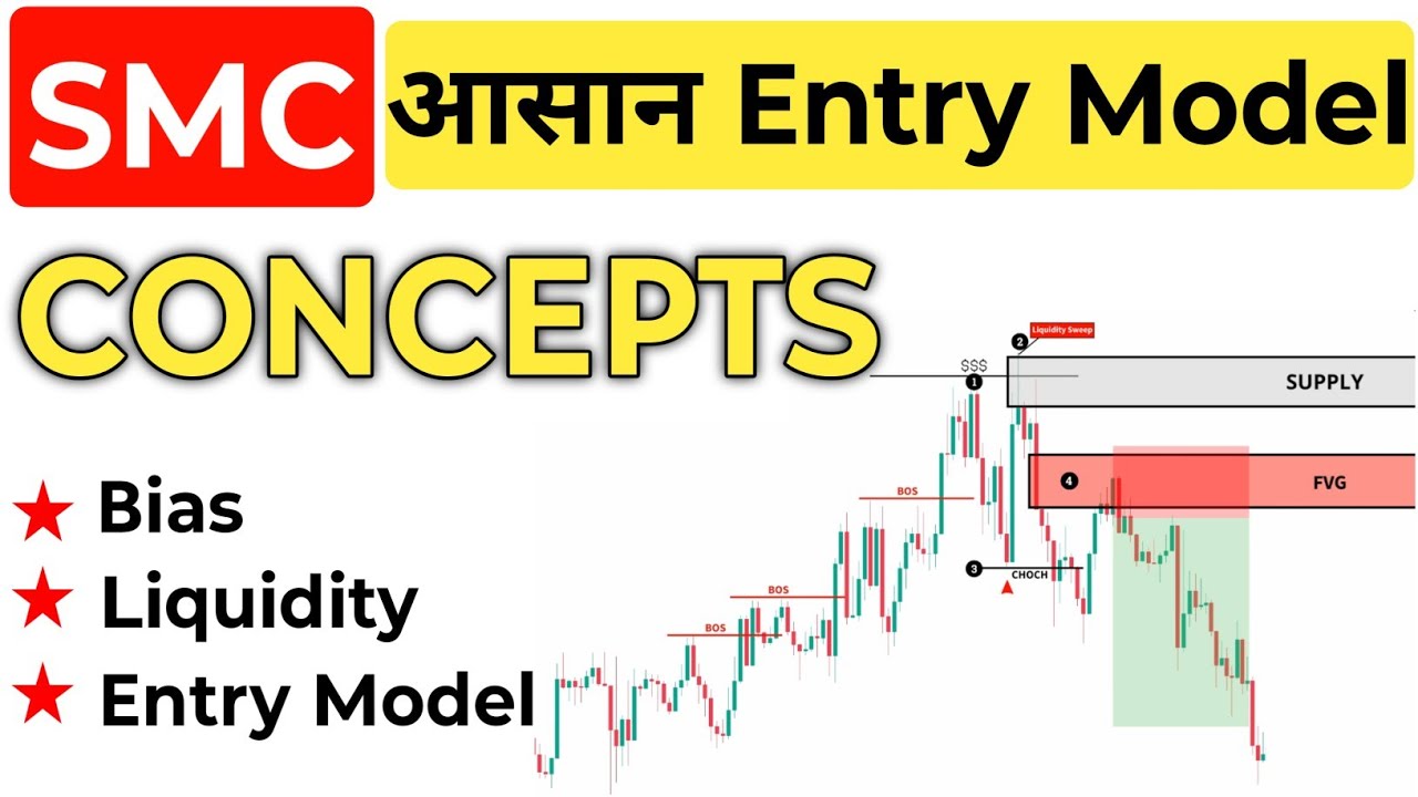 SMC Trading Strategy Hindi | Liquidity, FVG & Order Block