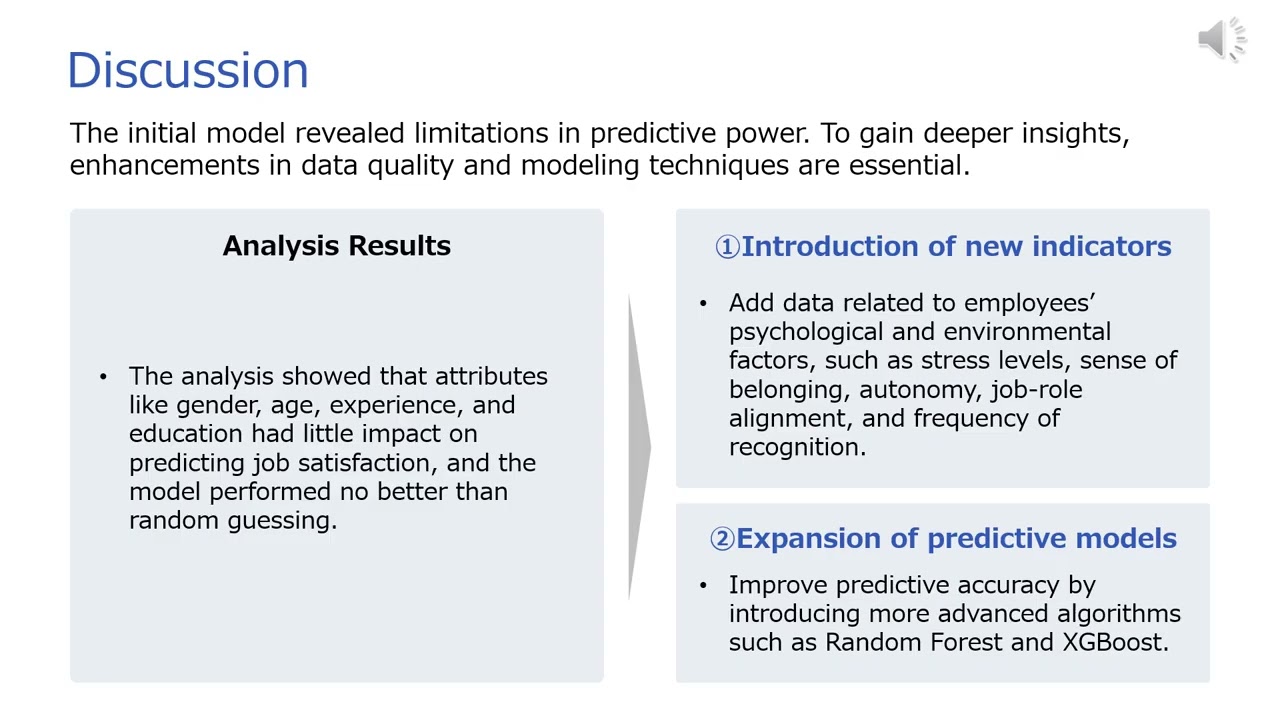 BIDM Group4 Employee Satisfaction Analysis