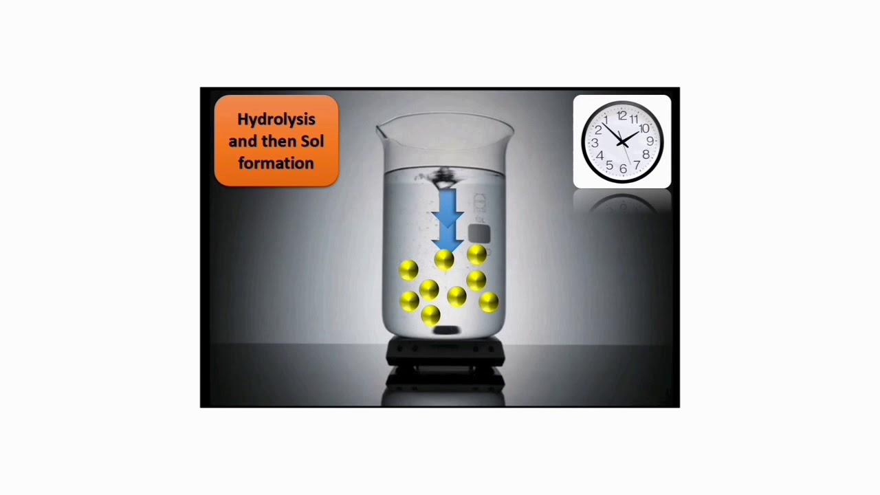 Sol-Gel Method for the synthesis of TiO2 nanoparticles
