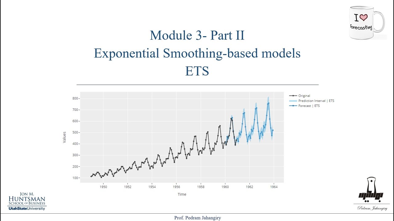 Module 3- part 2- ETS (Error, Trend, Seasonality) timeseries models
