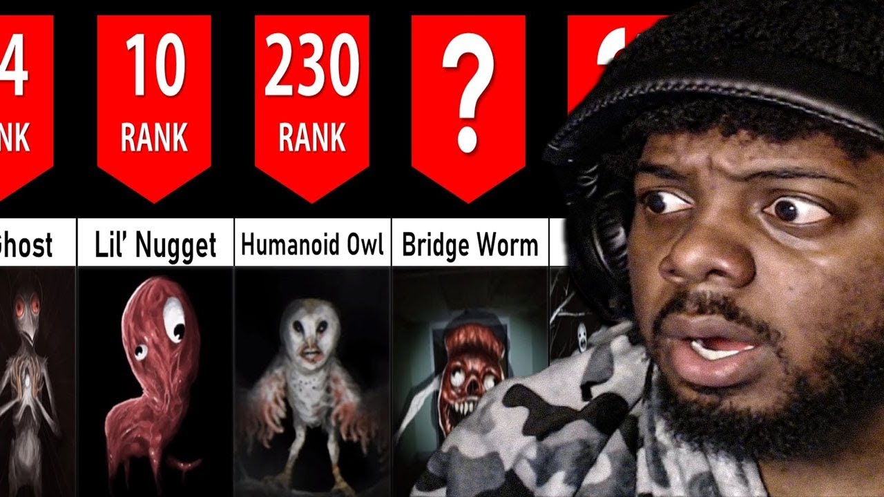 Trevor Henderson  Power Levels