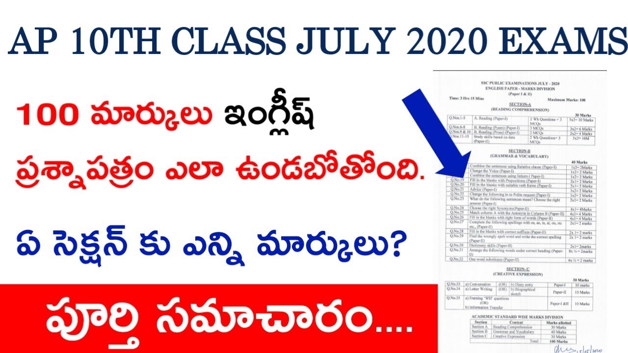 AP 10th class examsJuly 2020 ENGLISH 100 marks model paper||AP 1OTH CLASSENGLISH100 MARKSBLUEPRINT