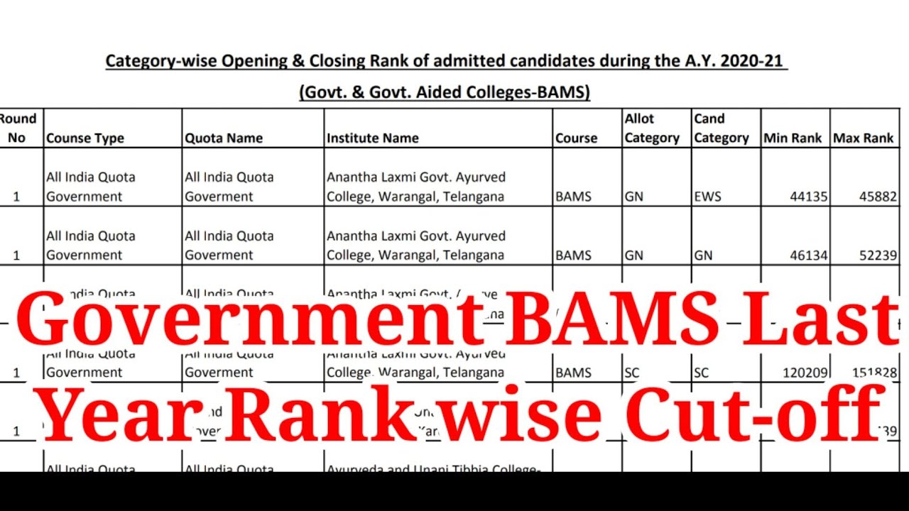 BAMS NEET 2021 Rank wise AIQ Cut-off|Last Year Cut-off for BAMS