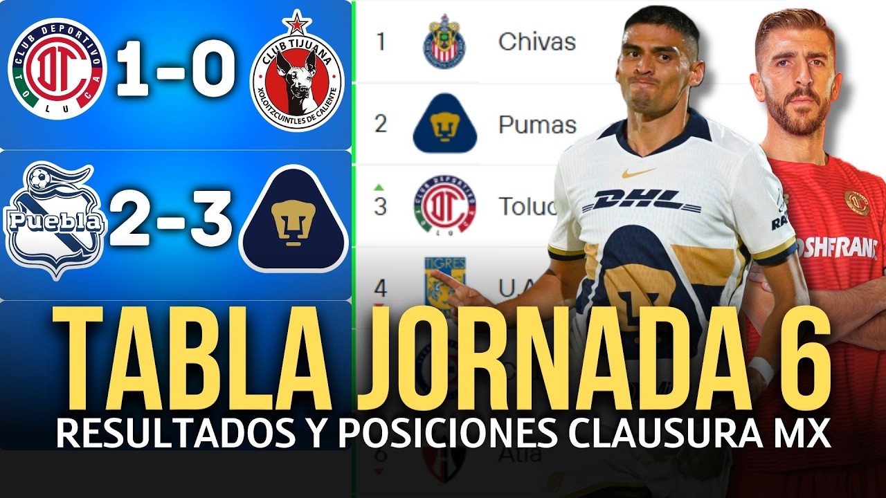 TABLA DE POSICIONES y RESULTADOS Jornada 6 Clausura 2026 Liga MX | Tabla de Posiciones ACTUALIZADA💥