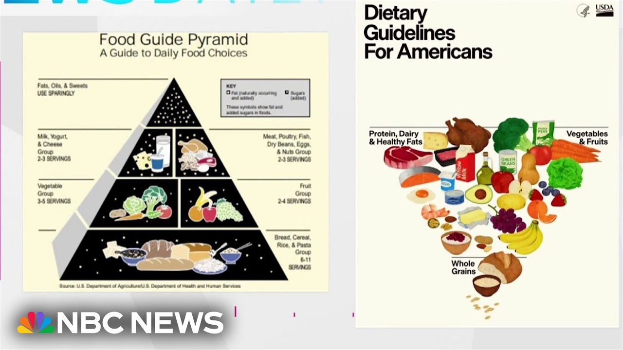 U.S. releases new dietary guidelines