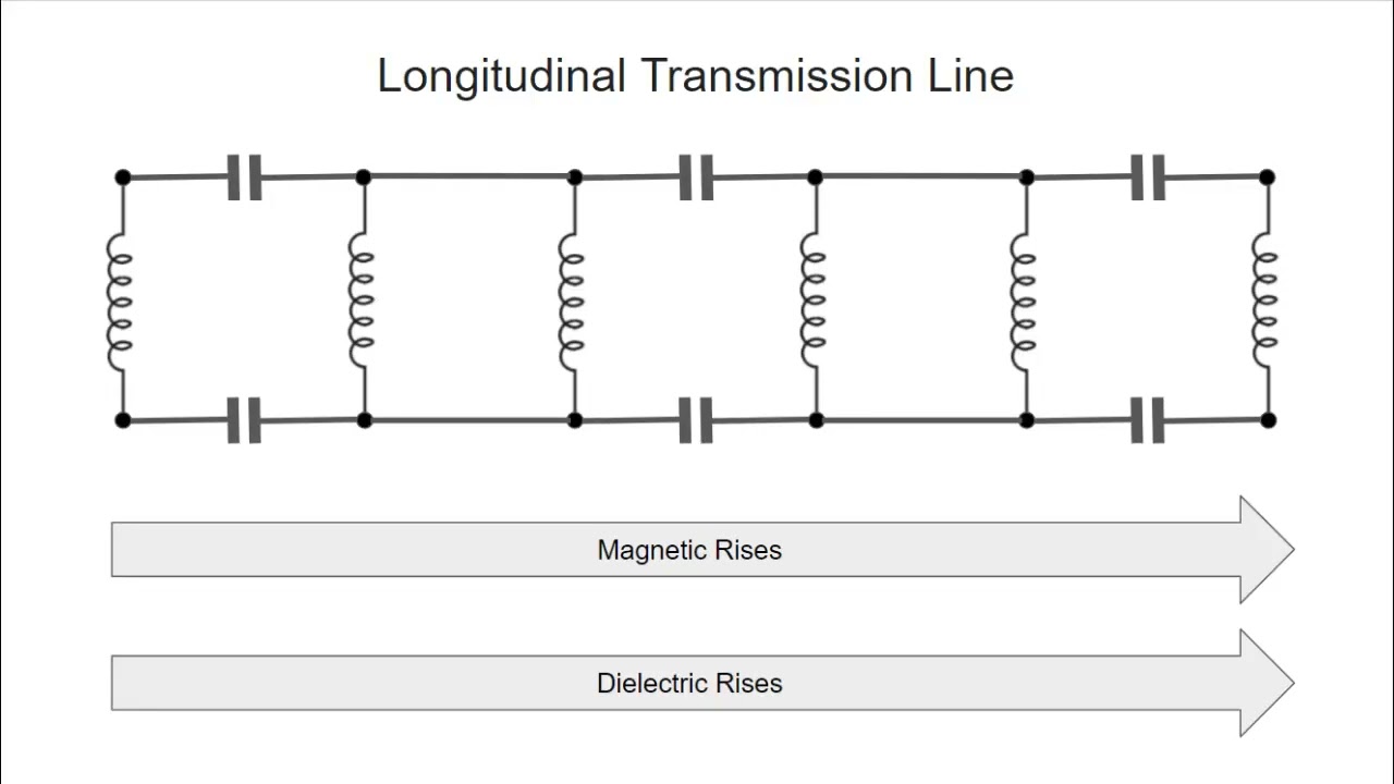 Eric Dollard : Transverse and Longitudinal Transmission Line CORRECTION