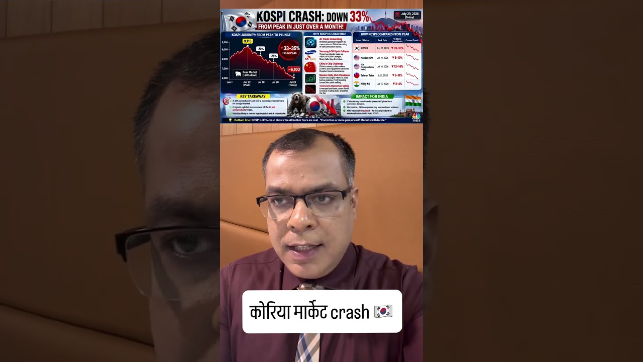 #awaazshorts | कोरिया मार्केट Crash #stockmarket