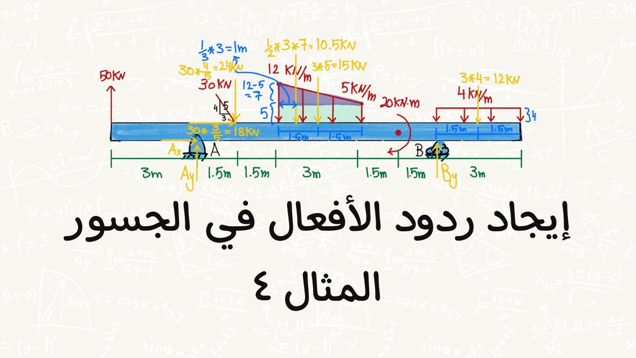 إيجاد ردود الأفعال في الجسور - مثال ٤