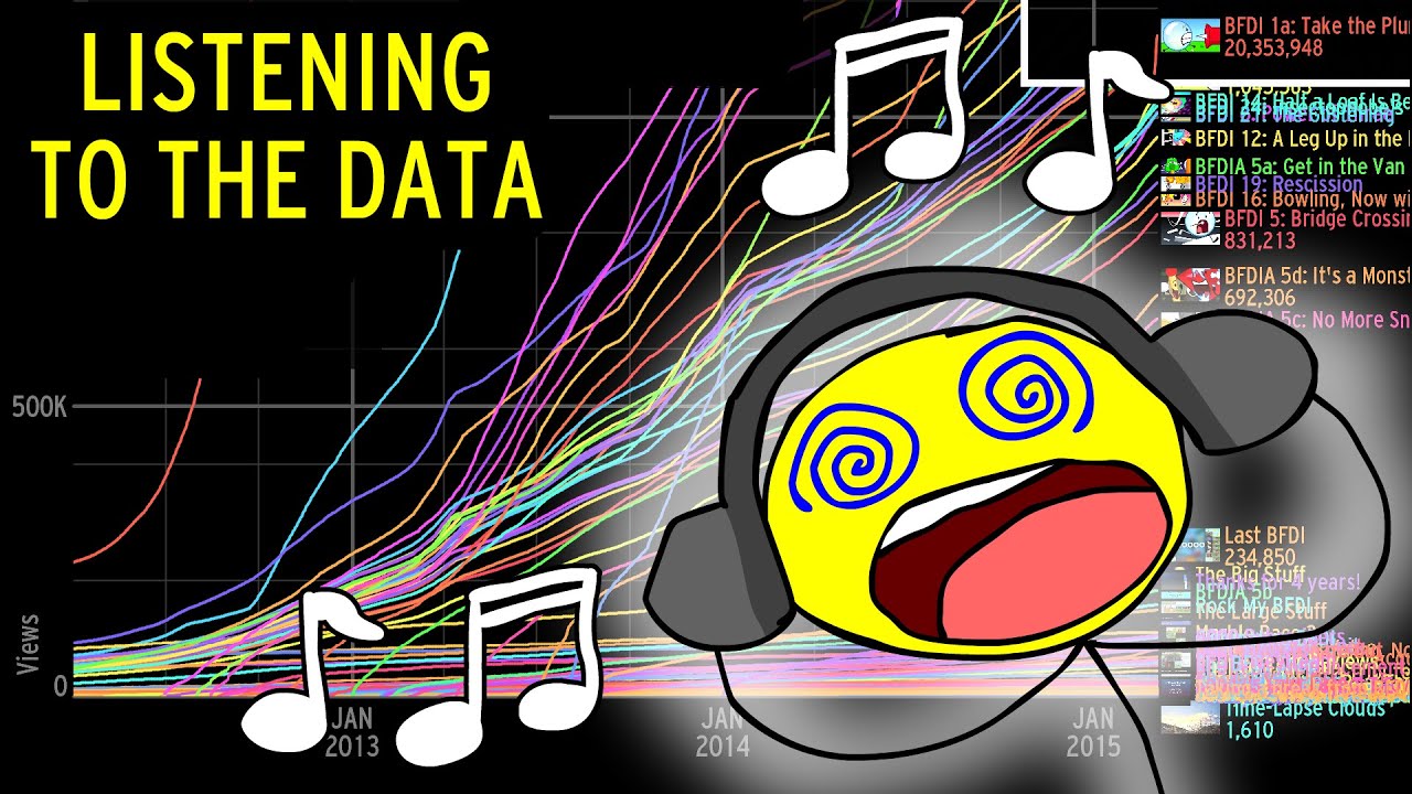 DATA SONIFICATION - jacknjellify's growth to 500,000,000 views