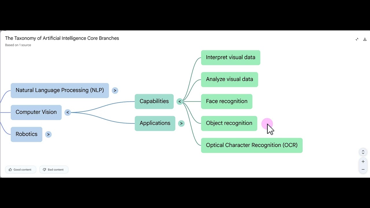 3 Pillars of AI