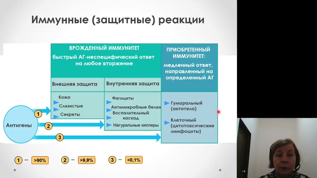 Пропедевтика детских болезней. Особенности иммунитета у детей