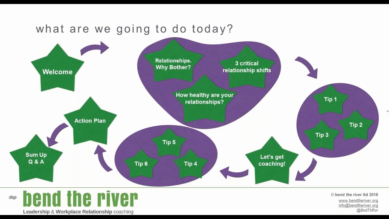 Webinar recording: building effective workplace relationships