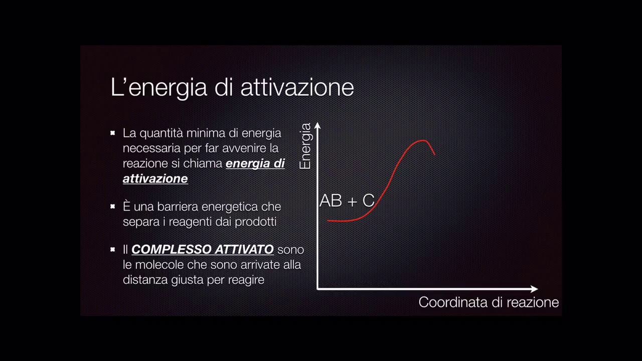 La teoria degli urti