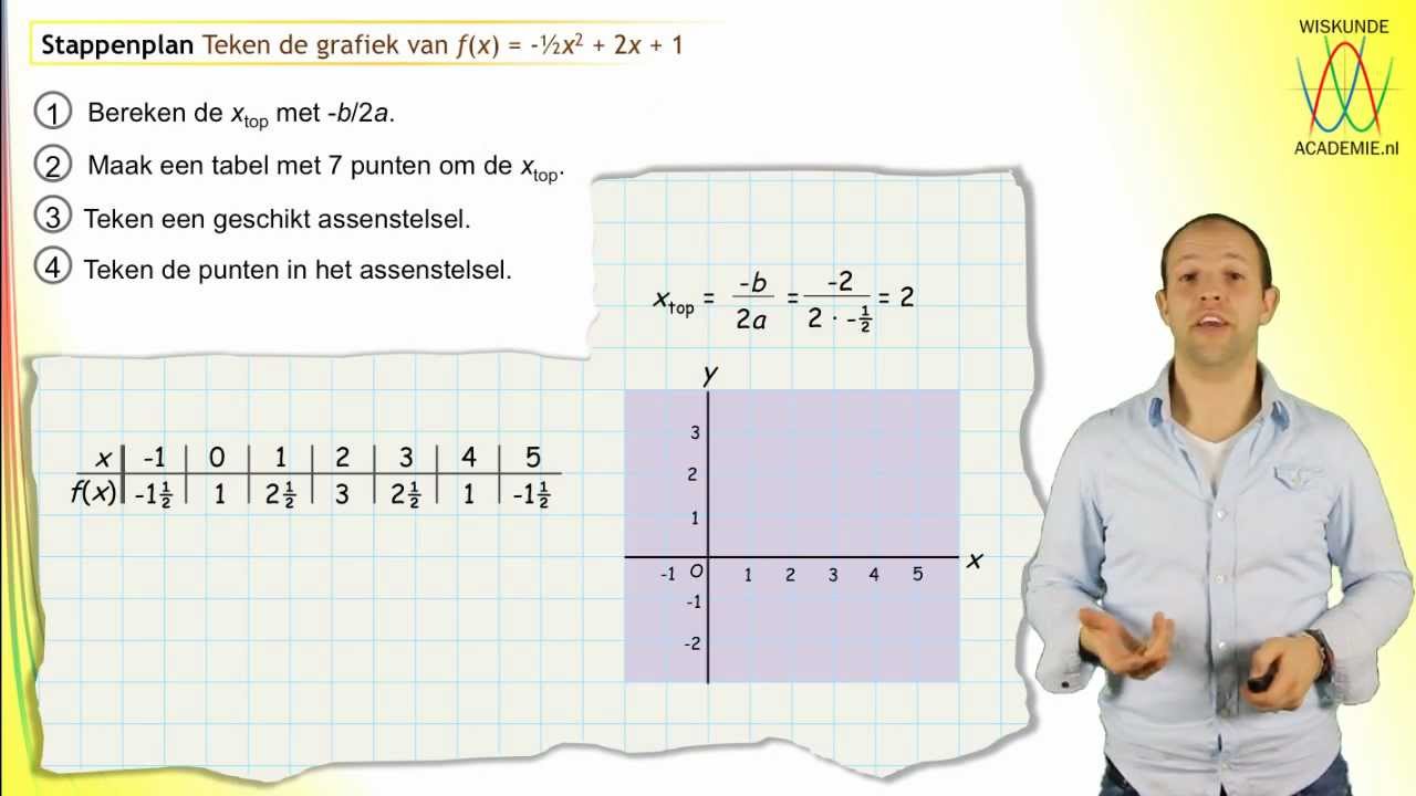 Kwadratische functies - Hoe teken je een parabool? (havo/vwo 3) - WiskundeAcademie