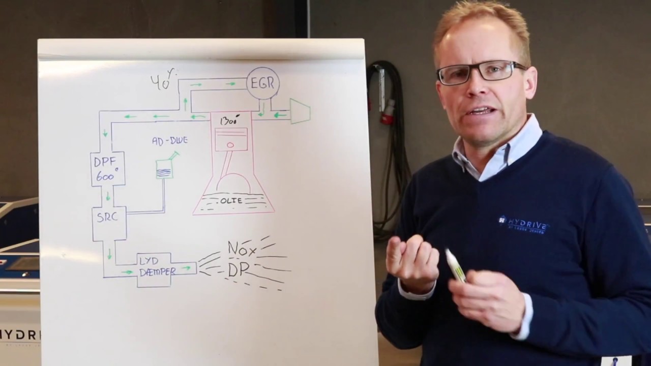 Derfor soder din motor til... | Diesel motorrens | HYDRIVE