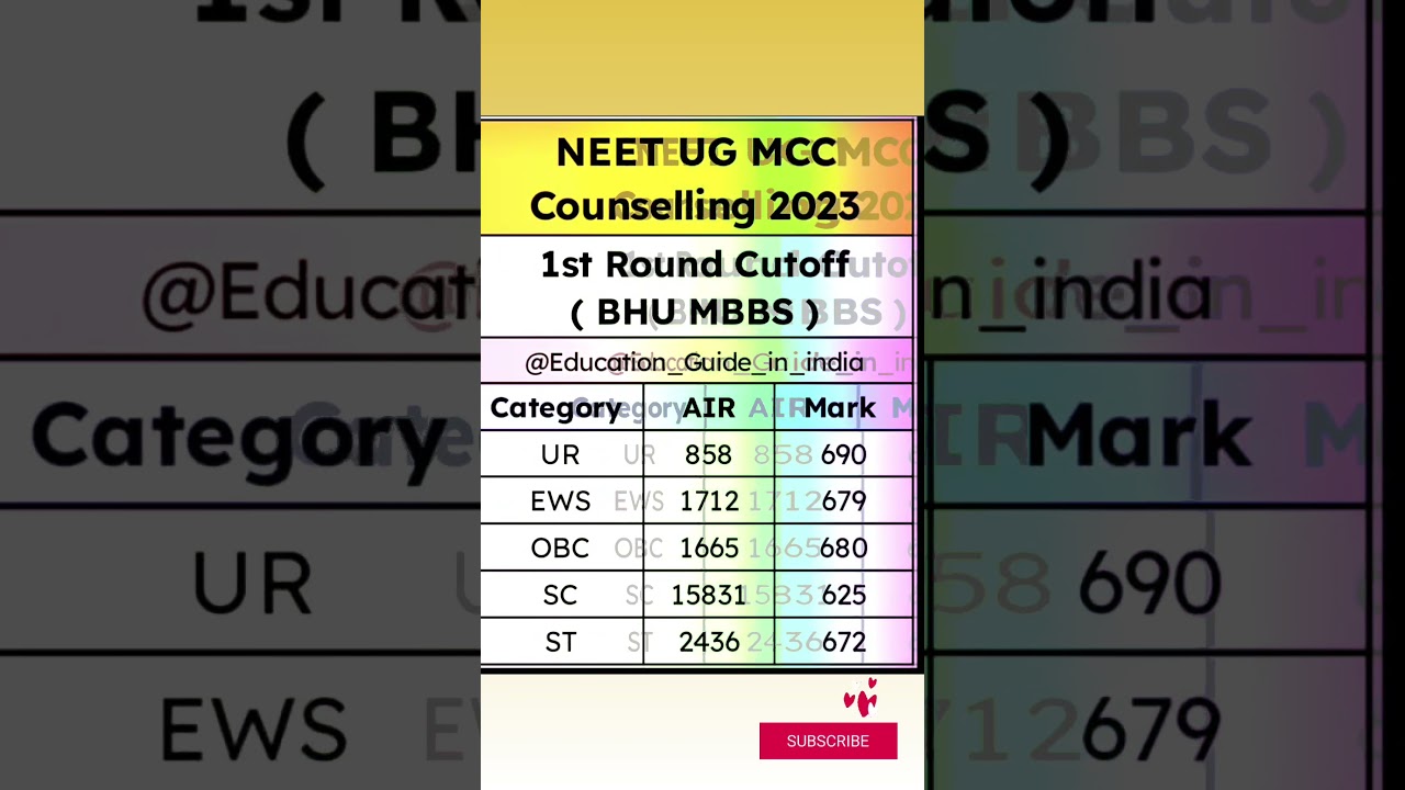 #BHU cutoff 2023#neet caunseling #neet2023 #neet2024 #neet #doctor #mbbs #india #shortsvideo