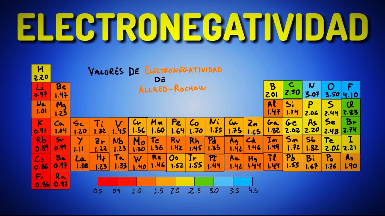 Electronegatividad de Pauling &iexcl;En 2 minutos!