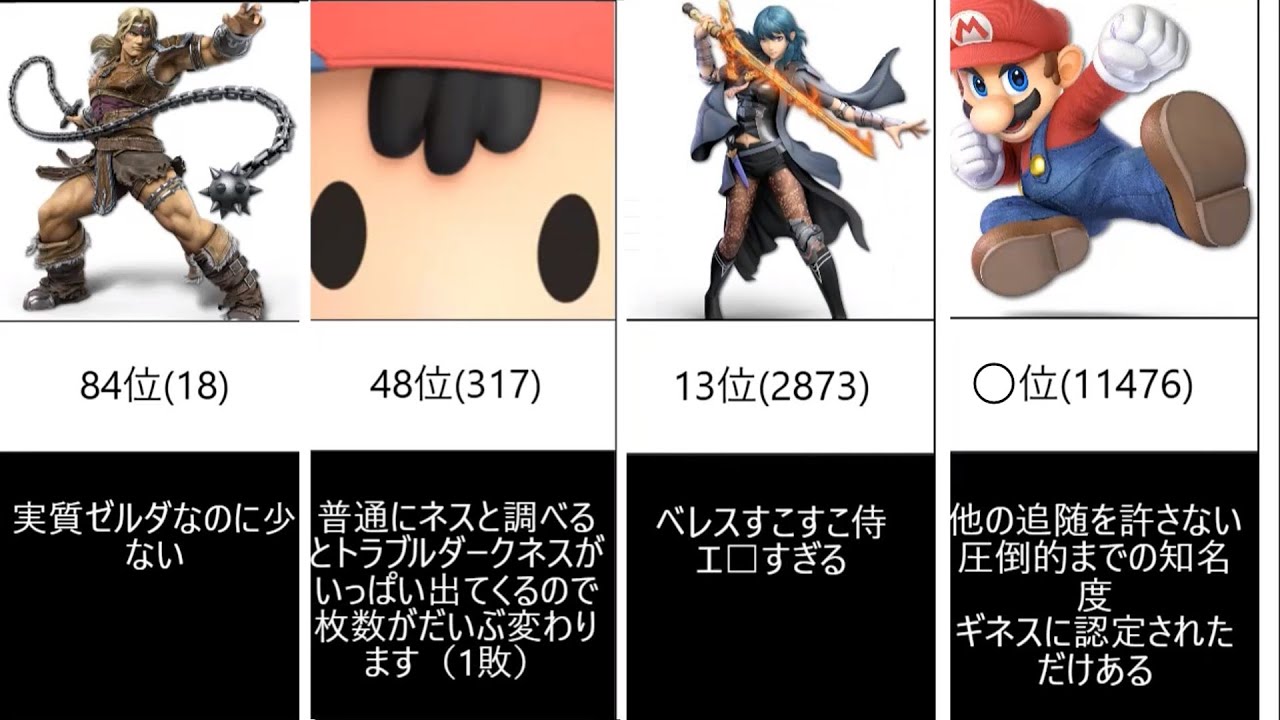 【スマブラSP】スマブラ参戦ファイターR18作品枚数