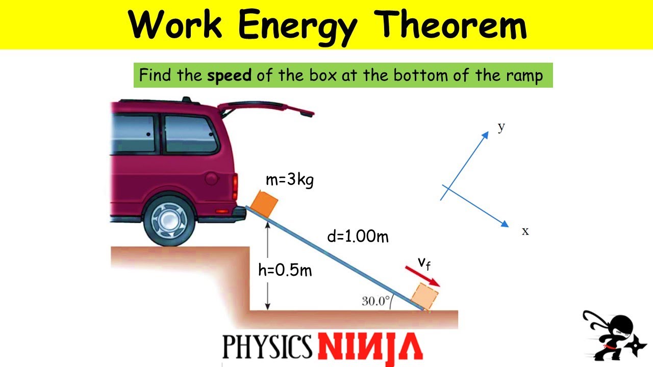 Work Energy Theorem: Block on a Slope