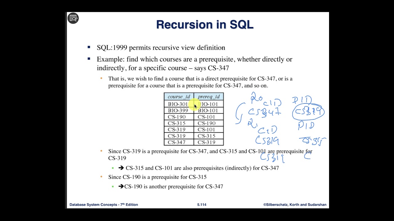 CS425 SQL Recursive Query