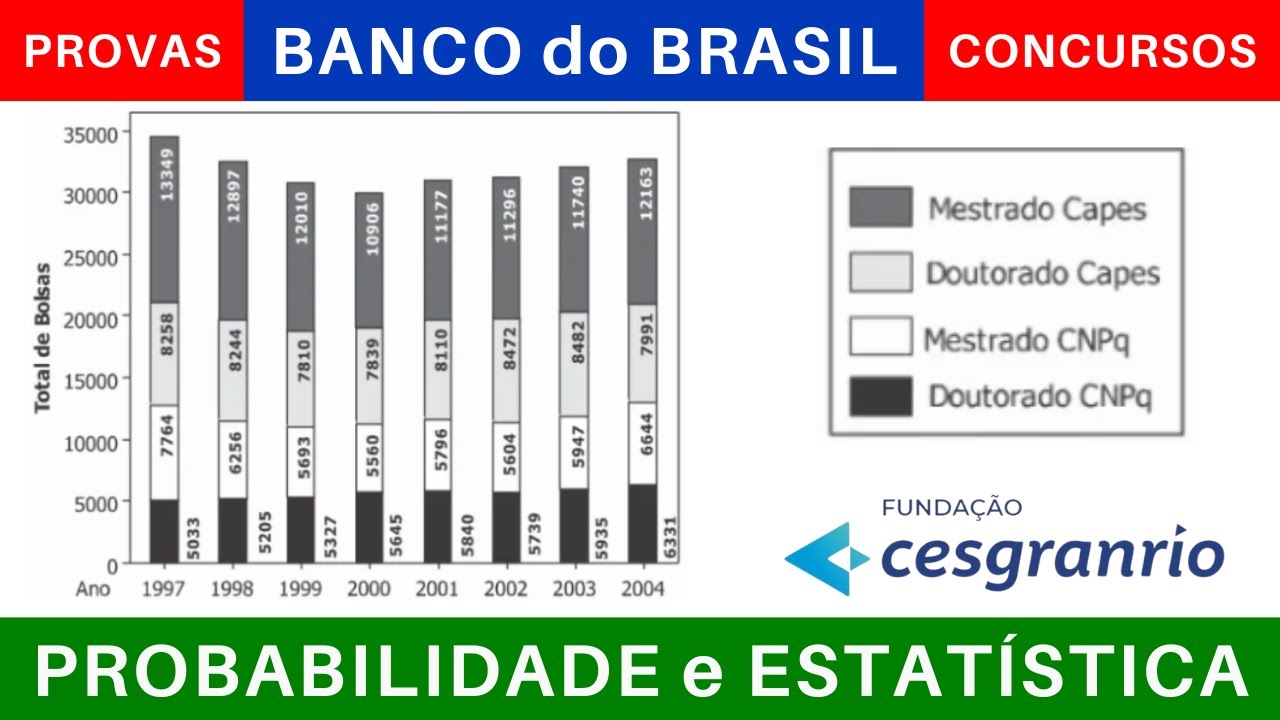 PROBABILIDADE e ESTATÍSTICA 📊 Representação Tabular e Gráfica CONCURSO BANCO do BRASIL 2025