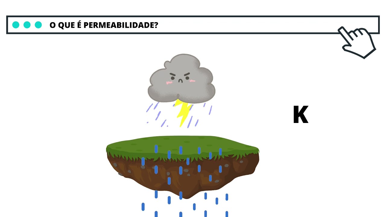 Ensaio de Permeabilidade - Permeâmetro de Carga variável
