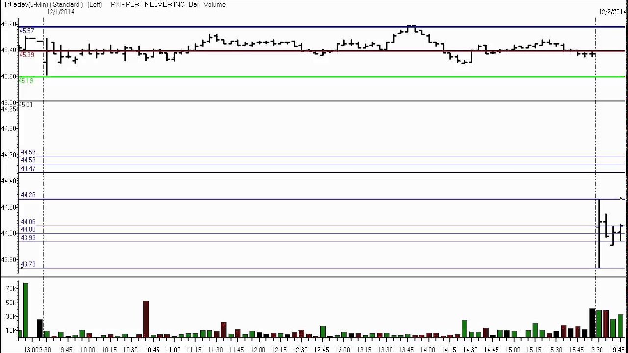Opening Gap Reversal Play PKI