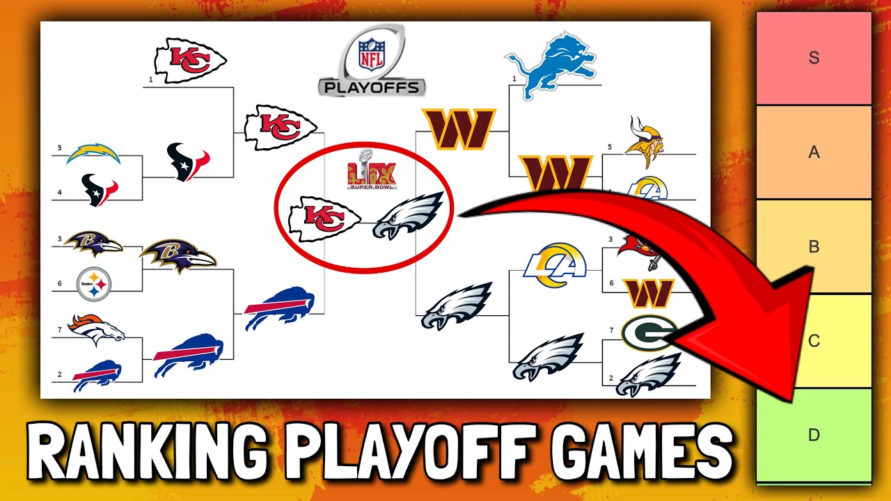 Ranking Every 2024-25 NFL Playoff Game