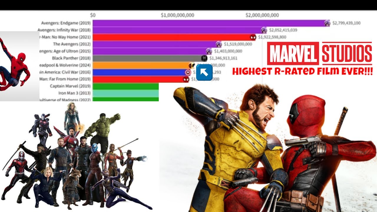 Highest Grossing 