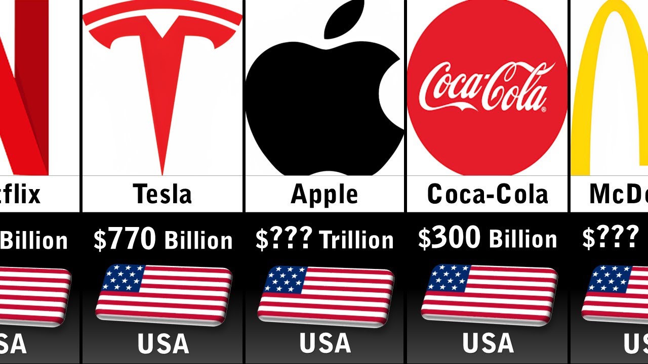 Самые богатые компании США 2025 года