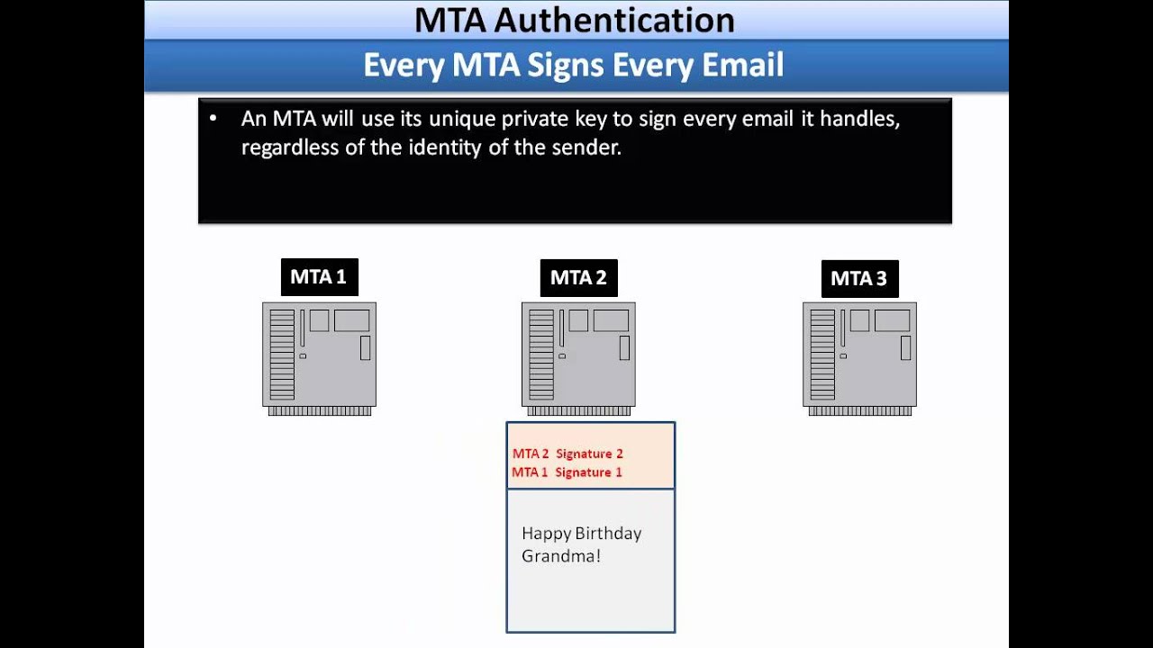 Universal Computer Authentication (Part 1 of 2)