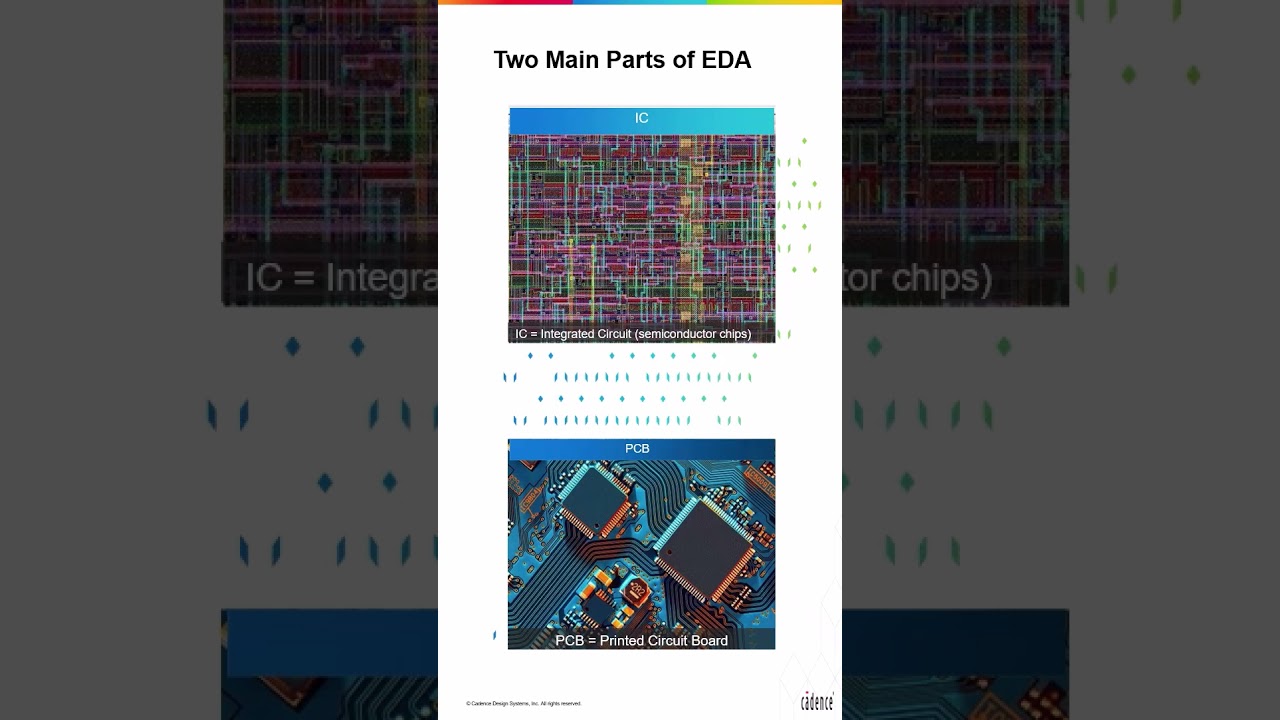 How Are Chips Made? | The Secret World of EDA & IP