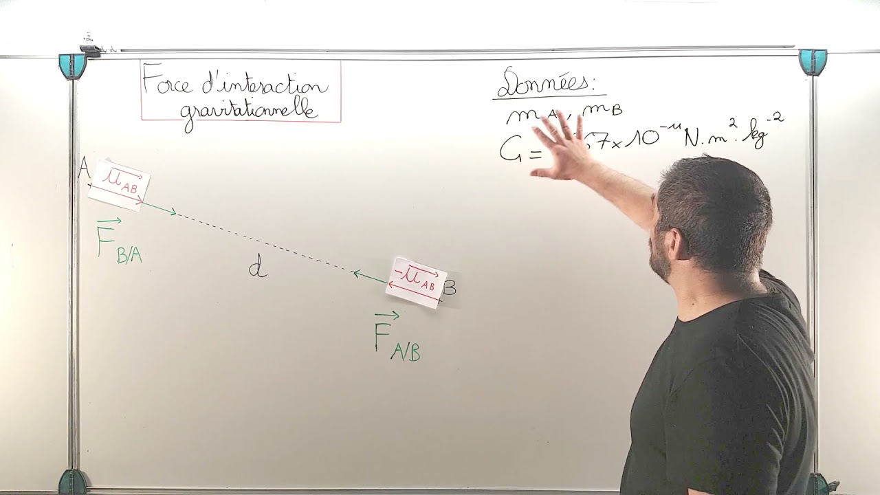 Vecteur Force de gravitation